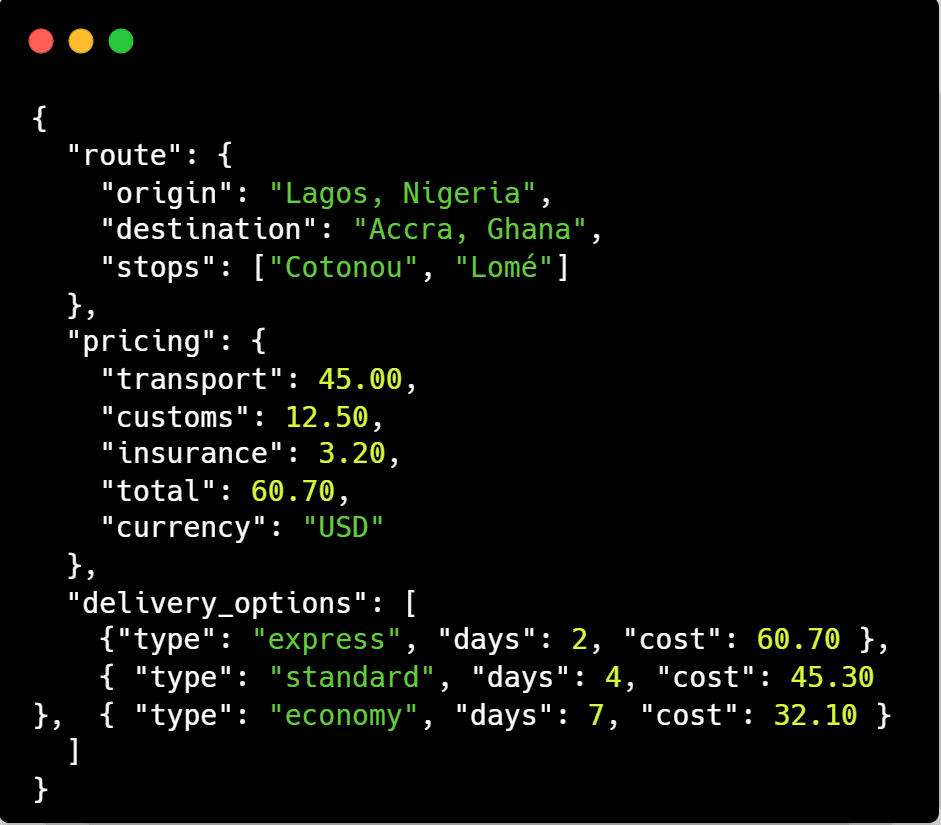 API Code Preview